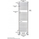 Midhurst Towel Rail (Side Rail) 1765 x 500mm Cent. Heating